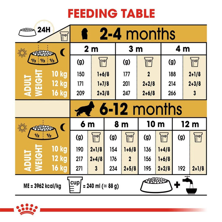 Royal Canin Cocker Puppy Dry Dog Food - 3kg