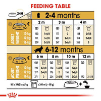 Royal Canin Cocker Puppy Dry Dog Food - 3kg