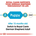 Royal Canin German Shepherd puppy to adult feeding guide timeline from zigly