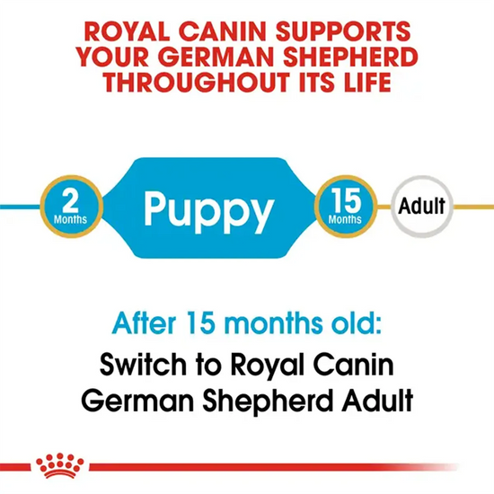 Royal Canin German Shepherd puppy to adult feeding guide timeline from zigly