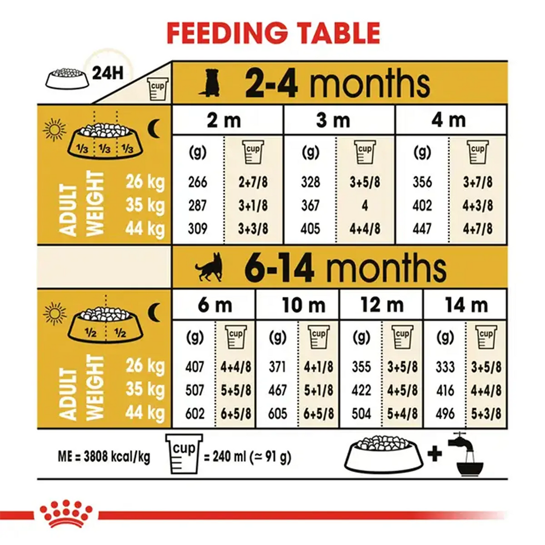 Royal Canin German Shepherd Puppy dry dog food feeding table guide from Zigly