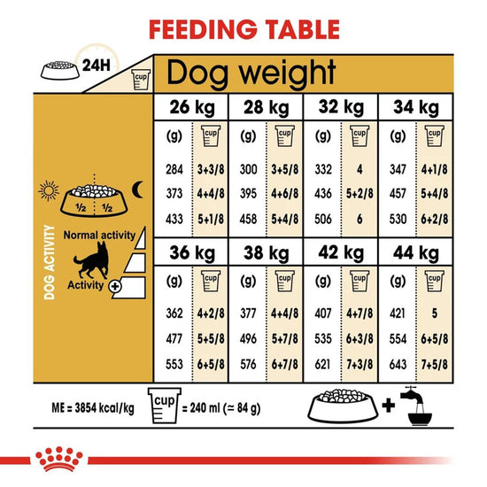royal-canin-german-shepherd-adult-dry-dog-food