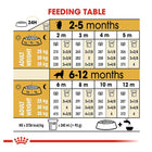 Royal Canin Golden Retriever puppy feeding table guide available at zigly
