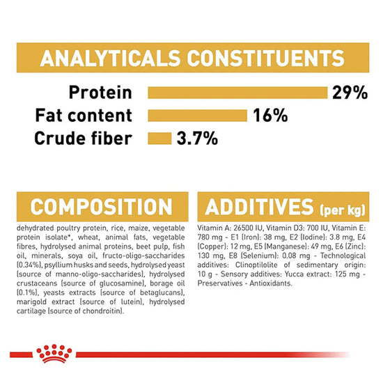 Royal Canin Golden Retriever Puppy food analytical constituents and composition chart from zigly