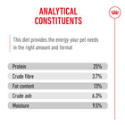 Analytical constituents of Royal Canin Golden Retriever Adult Dry Dog Food available at zigly