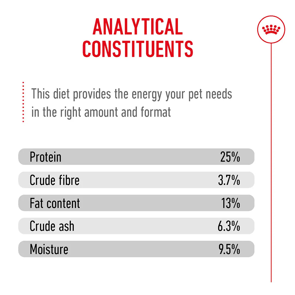 Analytical constituents of Royal Canin Golden Retriever Adult Dry Dog Food available at zigly