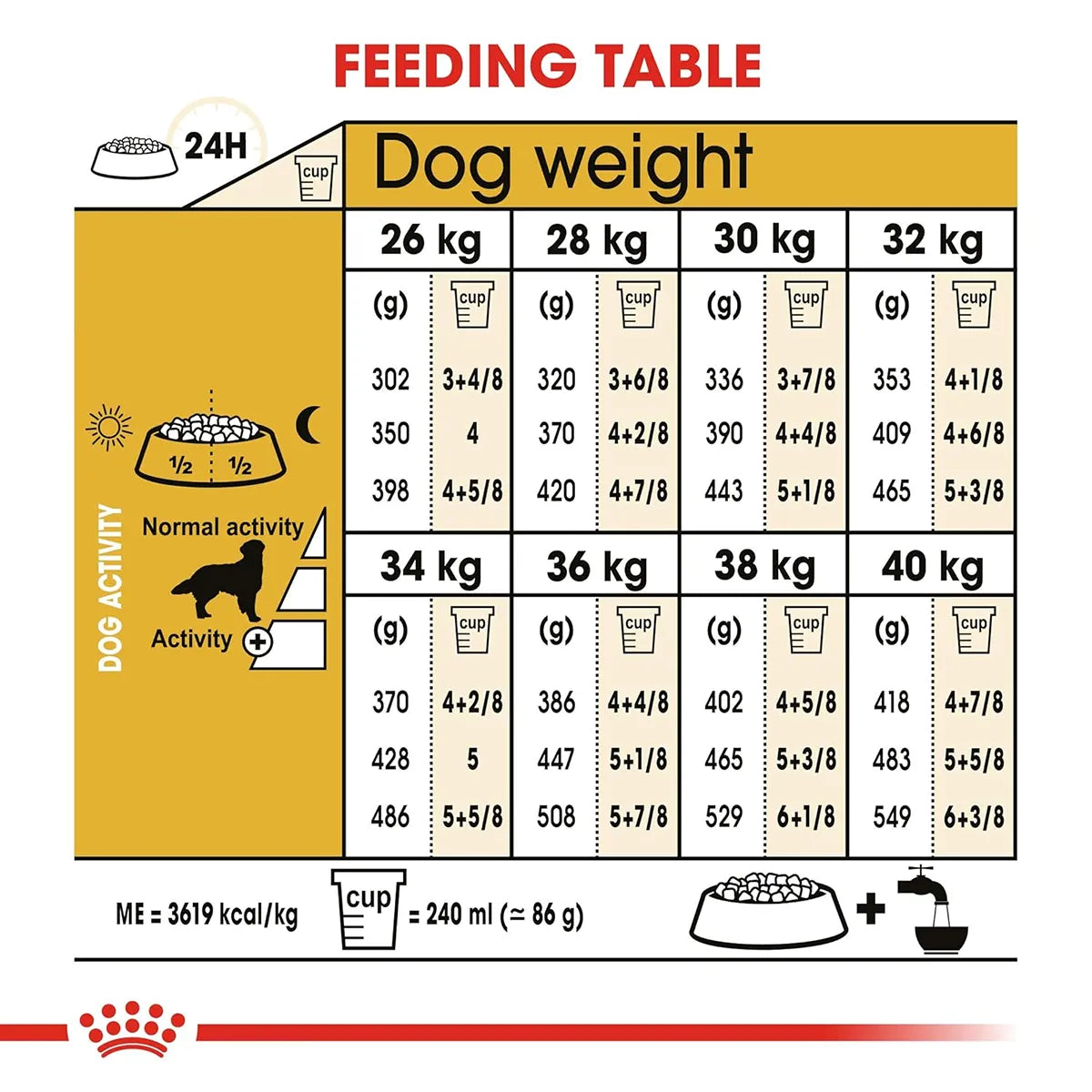 Royal Canin Golden Retriever adult dog food feeding table guide from zigly