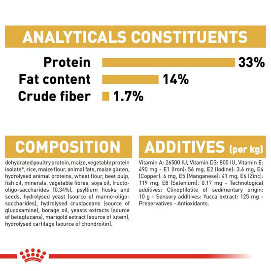 royal-canin-labrador-retriever-puppy-dry-dog-food