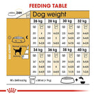 Royal Canin Labrador Retriever adult dry dog food feeding table guide on Zigly