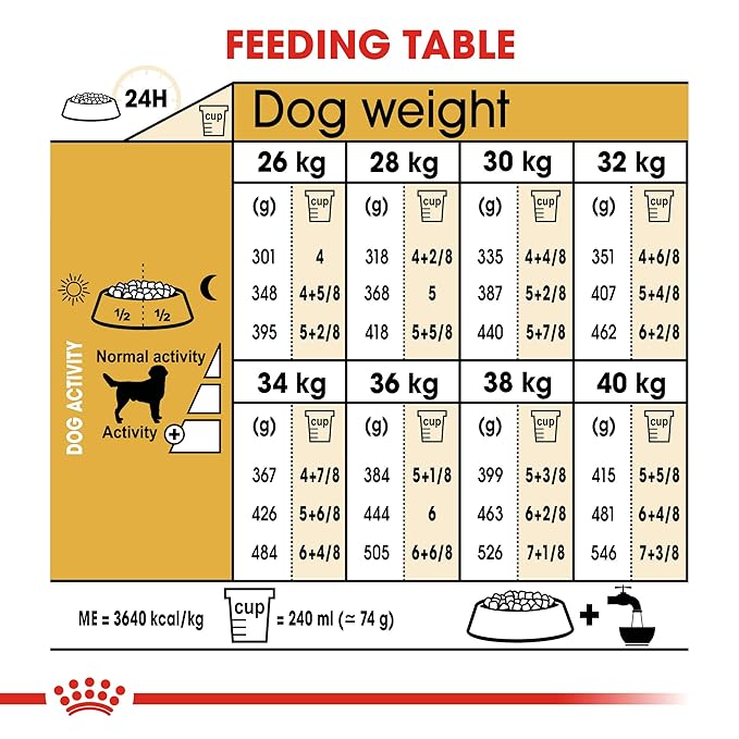 Royal Canin Labrador Retriever adult dry dog food feeding table guide on Zigly
