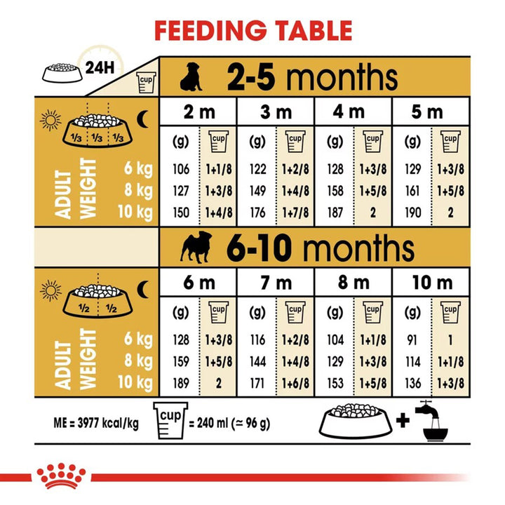 Royal Canin Pug Puppy Dry Dog Food - 500g