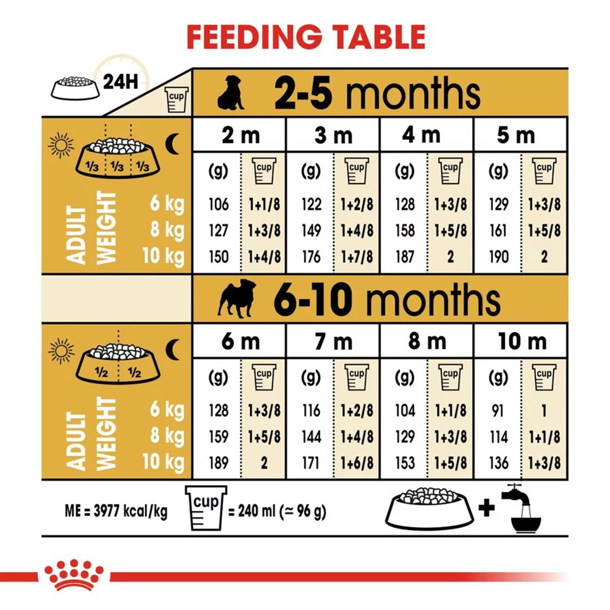 Royal Canin Pug Puppy Dry Dog Food - 500g