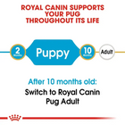 Royal Canin Pug Puppy Dry Dog Food