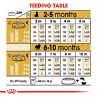 Royal Canin Pug Puppy Dry Dog Food