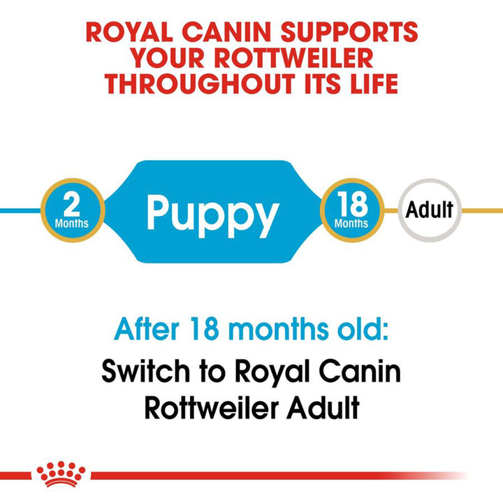 Royal Canin Rottweiler Puppy Dry Dog Food