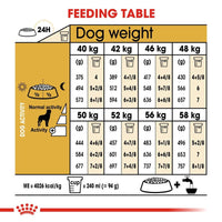 Royal Canin Rottweiler Adult Dry Dog Food