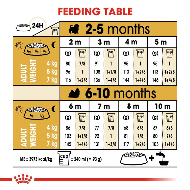 Royal Canin Shih Tzu Puppy Dry Dog Food - 1.5kg