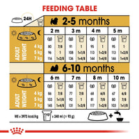 Royal Canin Shih Tzu Puppy Dry Dog Food - 1.5kg
