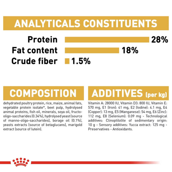 royal-canin-shih-tzu-puppy-dry-dog-food-1-5kg