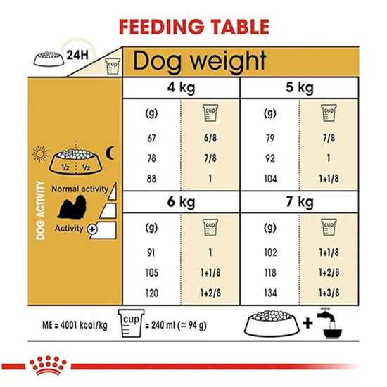 Royal Canin Shih Tzu Adult Dry Dog Food