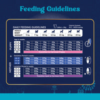 Carniwel Fresh Chicken Dry Dog Food for Small Breed, Starter