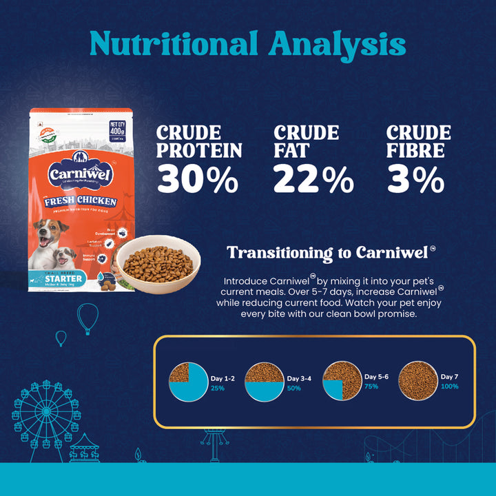 Carniwel Fresh Chicken Dry Dog Food for Small Breed, Starter