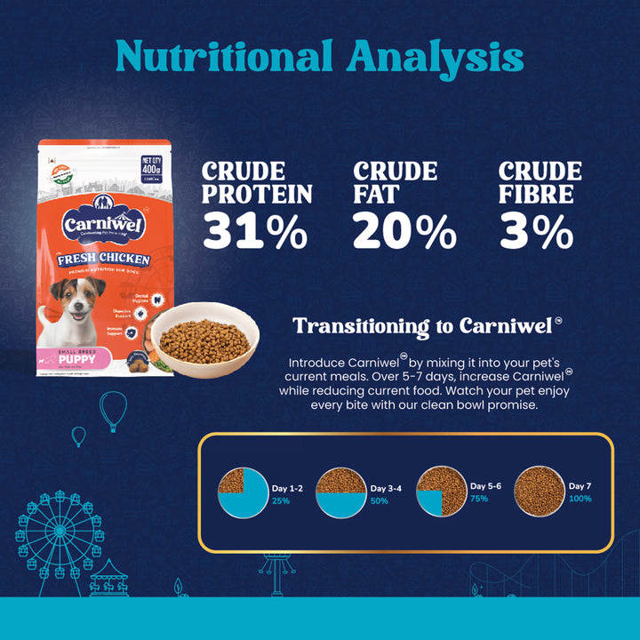 Carniwel Fresh Chicken Dry Dog Food for Small Breed, Puppy