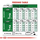 Royal Canin Mini Adult 8+ Years Dry Dog Food - 4kg - Zigly
