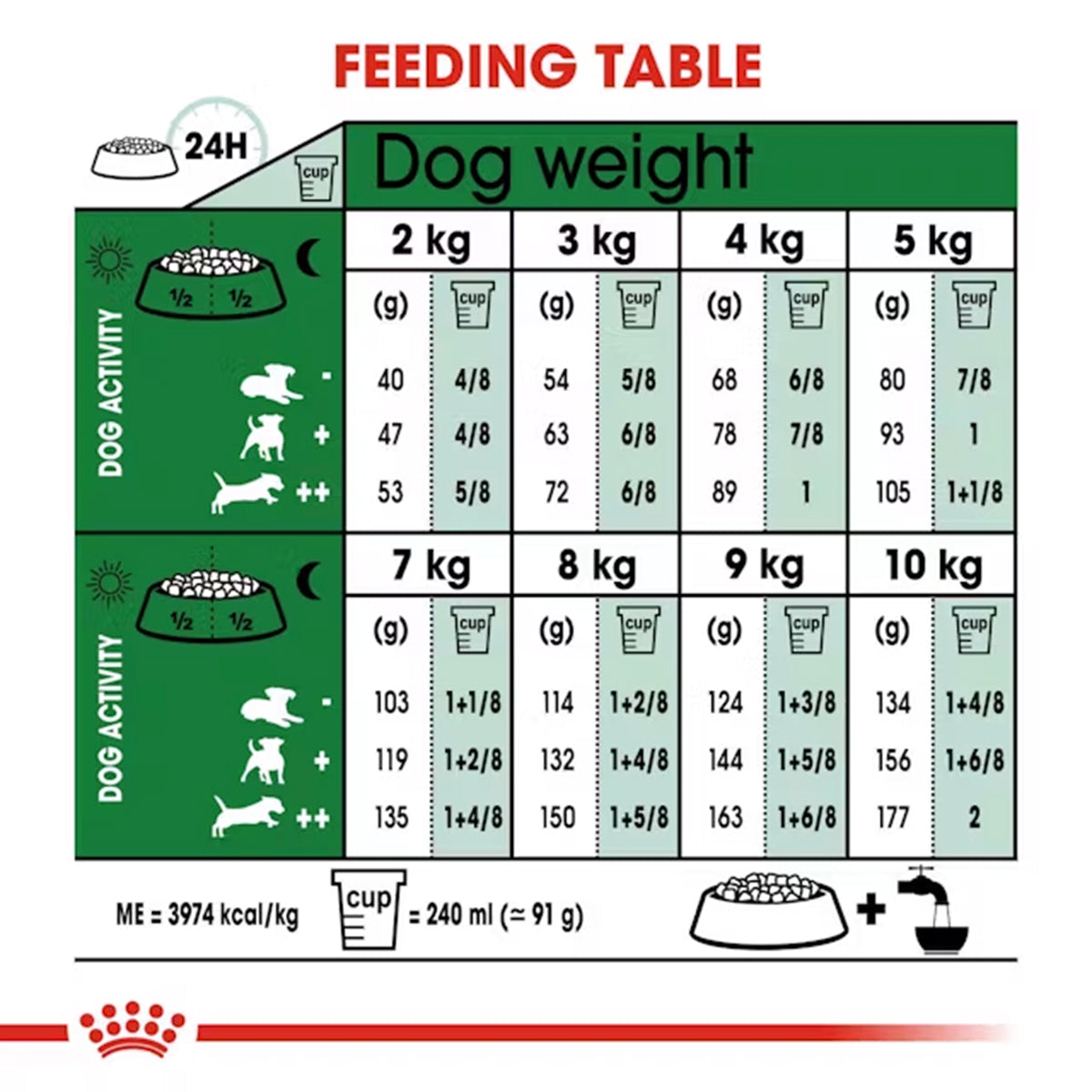 Royal Canin Mini Adult 8+ Years Dry Dog Food - 4kg