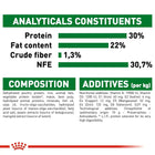 Royal Canin Mini Starter Dry Dog Food - Zigly