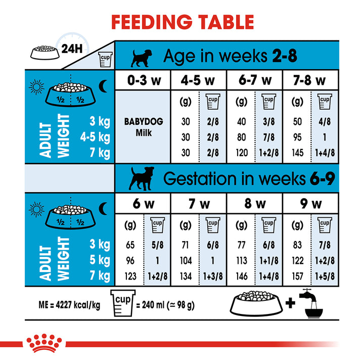 Royal Canin Mini Starter Dry Dog Food