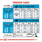 Royal Canin Mini Starter Dry Dog Food - Zigly