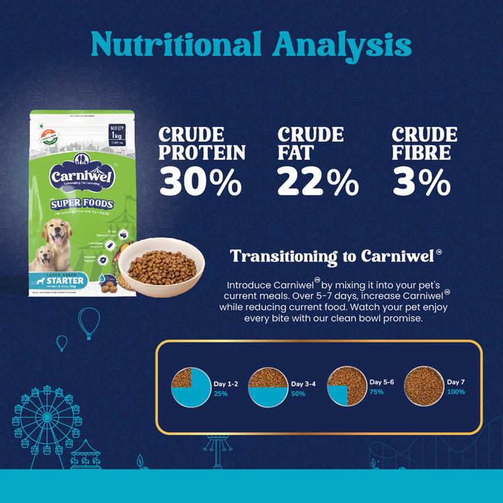 Carniwel Veg with Superfoods Dry Dog Food for Large Breed, Starter