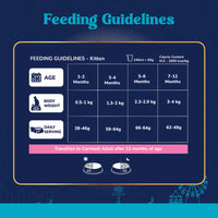 Carniwel Ocean Fish & Krill Dry Cat Food, Kitten