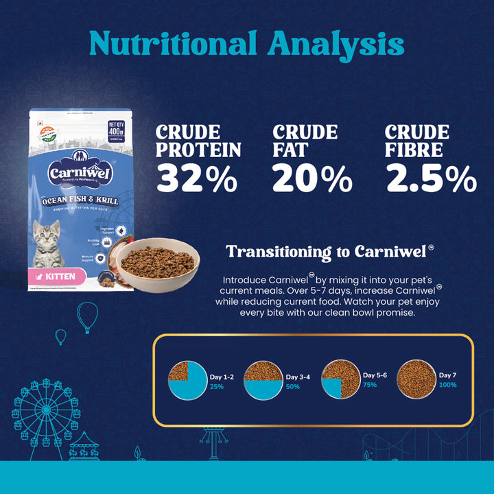 Carniwel Ocean Fish & Krill Dry Cat Food, Kitten