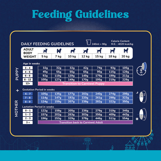Carniwel Fresh Lamb Dry Dog Food for Small Breed, Starter - Zigly