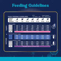 Carniwel Fresh Lamb Dry Dog Food for Small Breed, Starter - Zigly