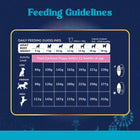 Carniwel Fresh Lamb Dry Dog Food for Small Breed, Adult - Zigly