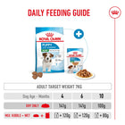 Royal Canin Mini Puppy Dry Dog Food