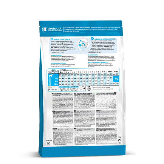 Royal Canin Mini Puppy Dry Dog Food