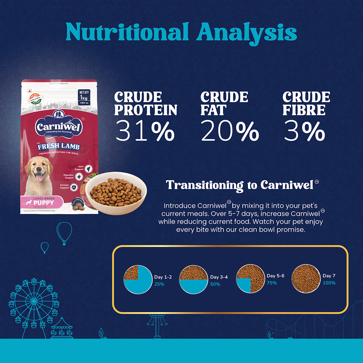 Carniwel Fresh Lamb Dry Dog Food for Large Breed, Puppy
