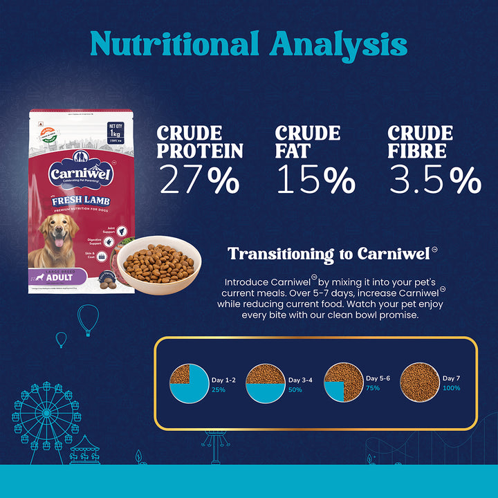 Carniwel Fresh Lamb Dry Dog Food for Large Breed, Adult