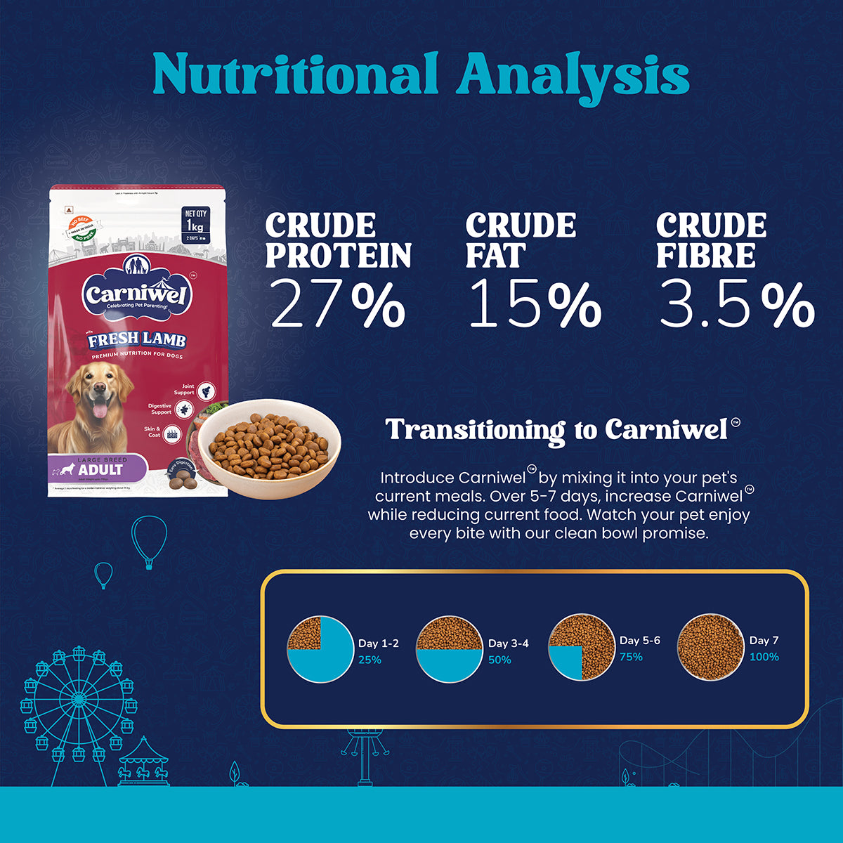 Carniwel Fresh Lamb Dry Dog Food for Large Breed, Adult