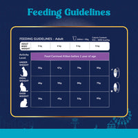 Carniwel Fresh Fish & Shrimp Dry Cat Food, Adult