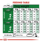 Royal Canin Mini Adult Dry Dog Food - Zigly