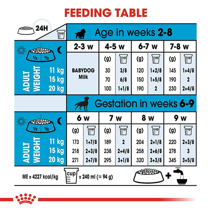 Royal Canin Medium Starter Dry Dog Food - 1kg