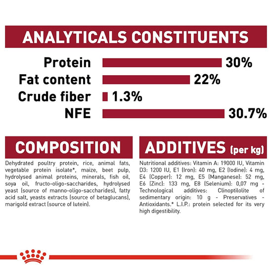 royal-canin-medium-starter-dry-dog-food-1kg