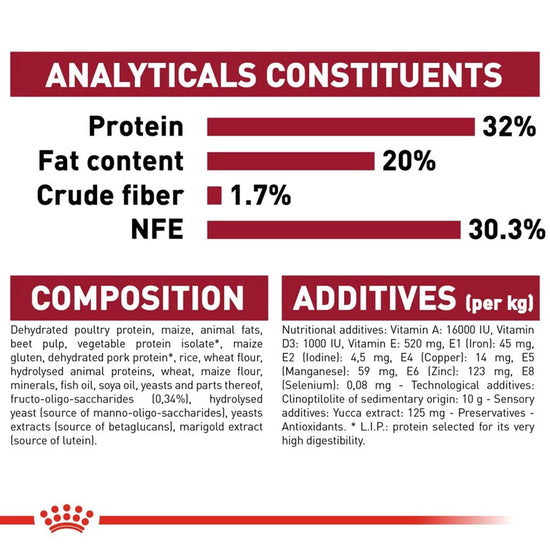 royal-canin-medium-puppy-dry-dog-food
