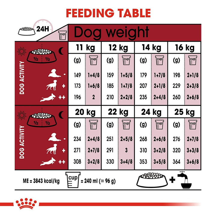 Royal Canin Medium Adult Meat Granule Dry Dog Food