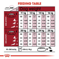 Royal Canin Medium Adult Meat Granule Dry Dog Food